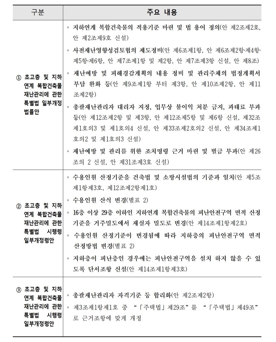 초고층건축물 안전관리 강화한다 초고층건축물 안전관리 강화한다