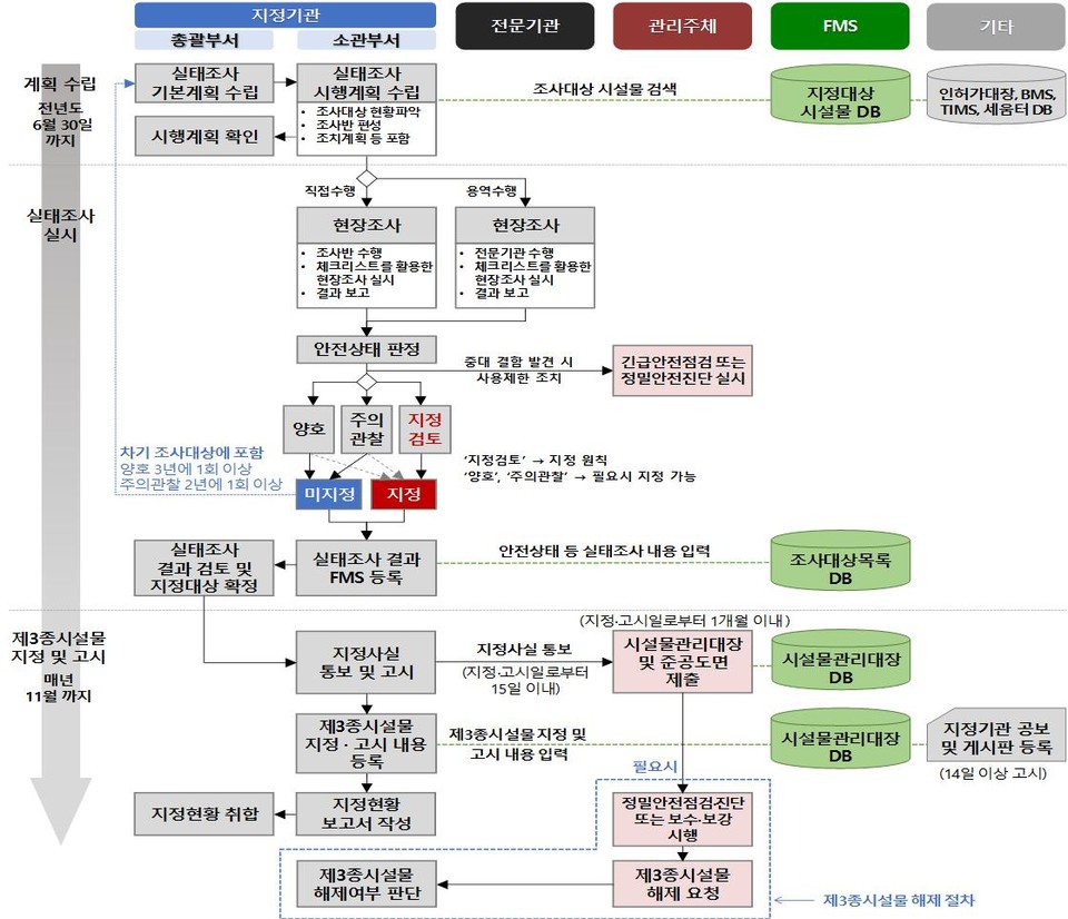 부천시 노후 건축물 실태조사로 안전관리 사각지대 해소