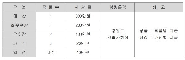 2020 강원건축문화제 학생공모전 시상내역