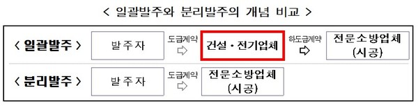 (자료제공=소방청)