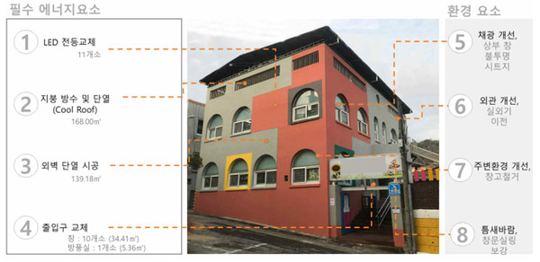 (자료제공=안산시)