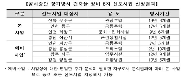 (자료제공=국토부)