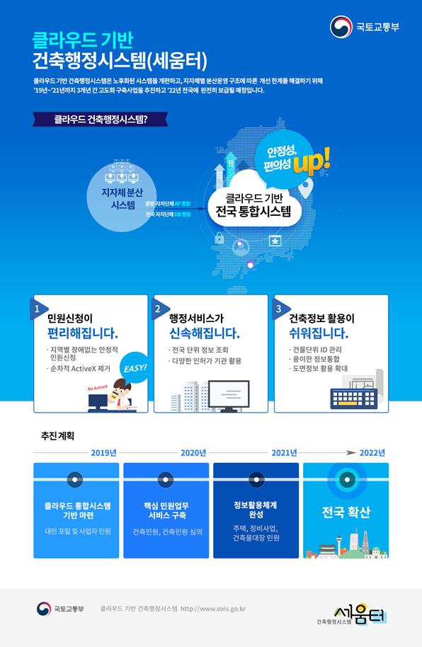 (자료제공=국토부)