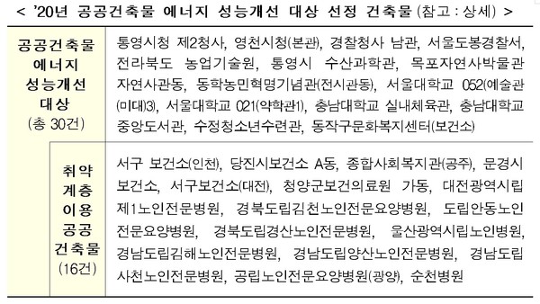 (자료재공=국토부)