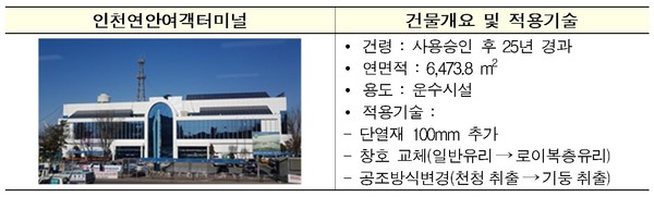 (자료제공=국토부)