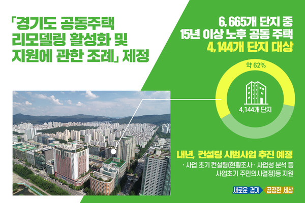 노후 공동주택 리모델링 지원 본격 추진(자료지공-=경기도)