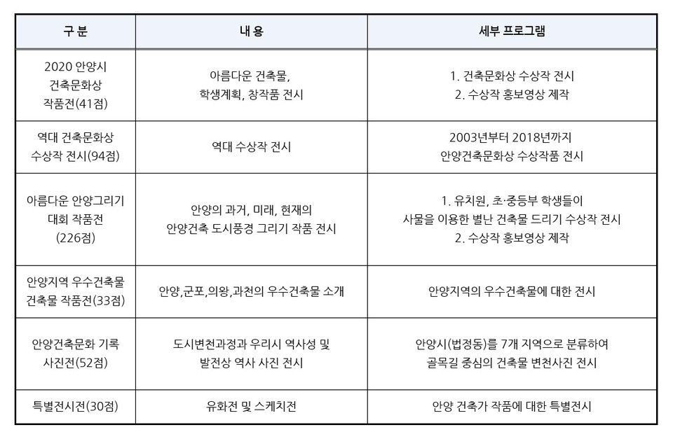 2020 안양건축문화제 온라인 전시 세부 프로그램(자료제공=안양시)