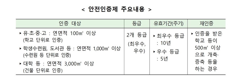 안전인증제 주요내용(자료제공=교육부)