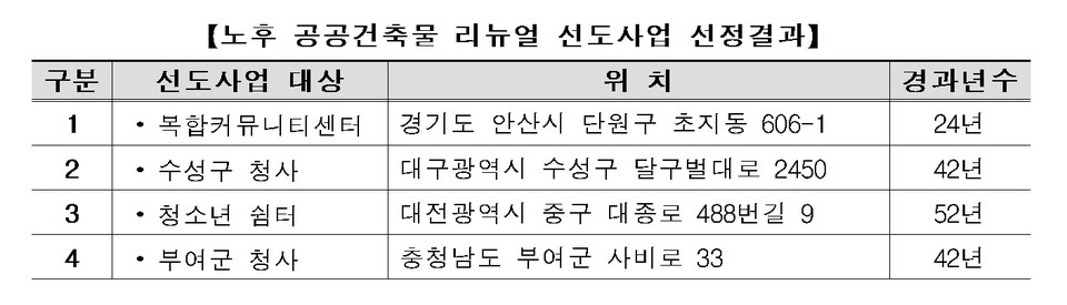 (자료제공=국토교통부)
