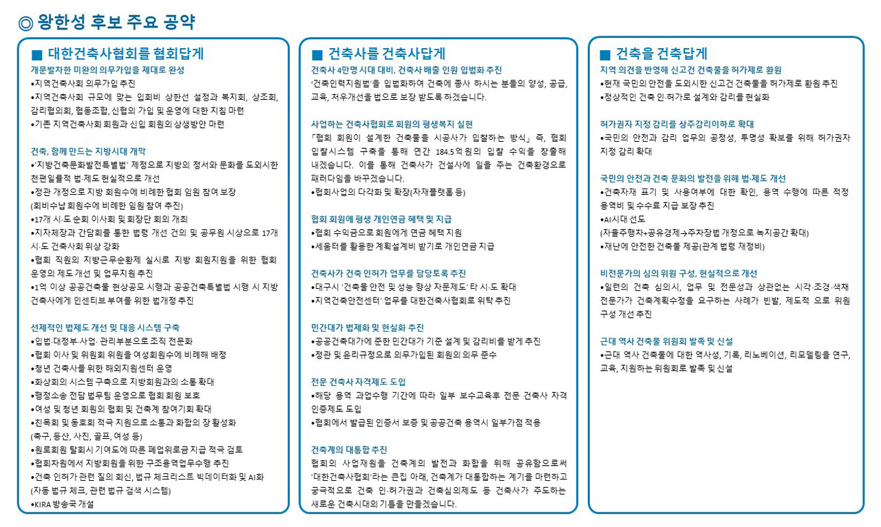 왕한성 후보 주요 공약(자료제공=대한건축사협회)