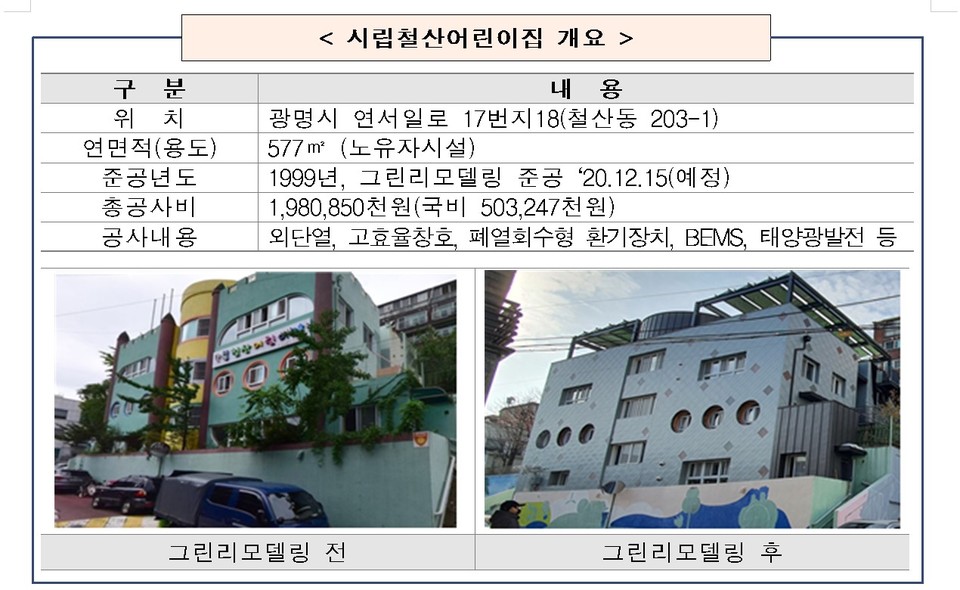 시립철산어린이집 개요 (자료제공=국토교통부)