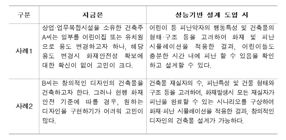 (자료제공=국토교통부)