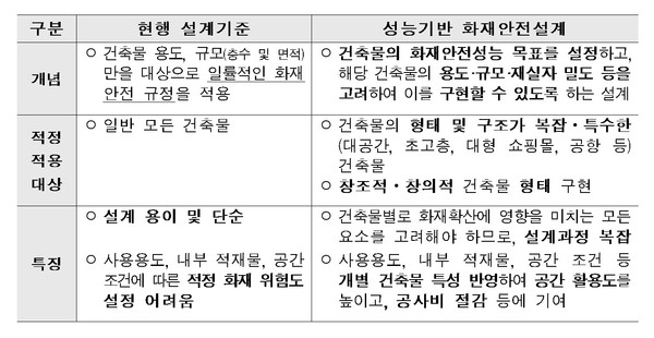 (자료제공=국토교통부)