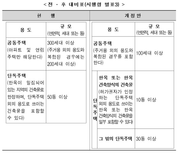 (자료제공=국토쿄통부)