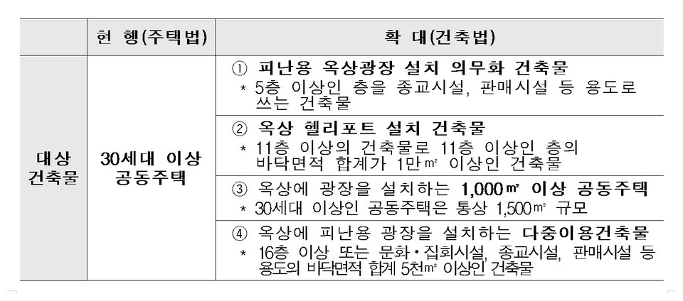 (자료제공=국토교통부)