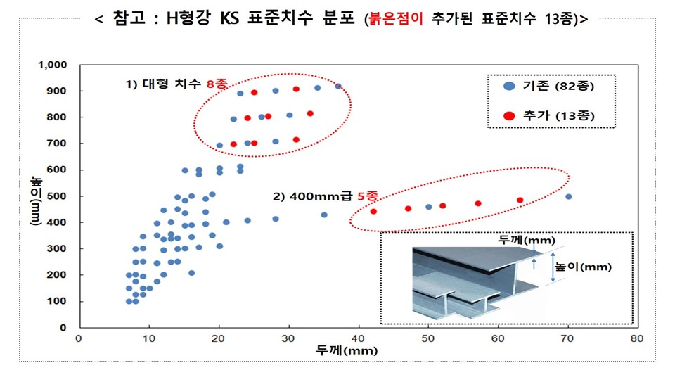 (자료제공=산업통상자원부)