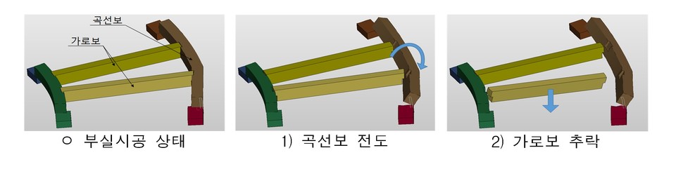 (자료제공=국토부)