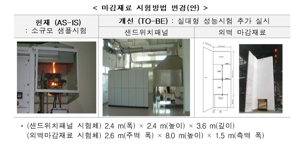 마감재료 시험방법 변경(안)(자료제공=국토부)
