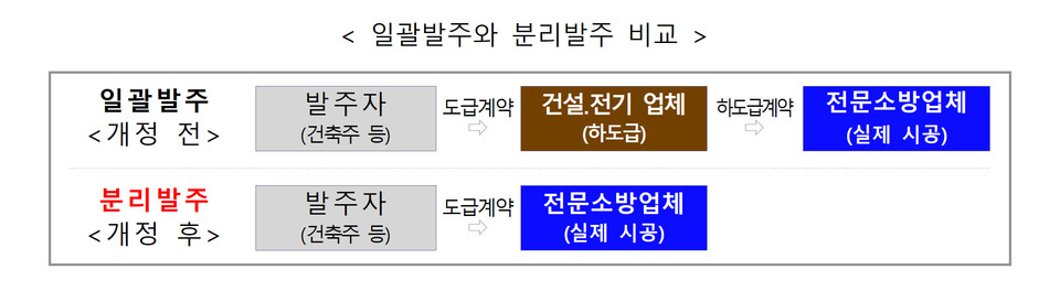 (자료제공=소방청)