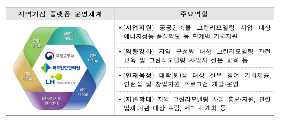 (자료제공=국토교통부)