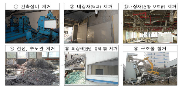분별해체 주요 공정(자료제공=환경부)