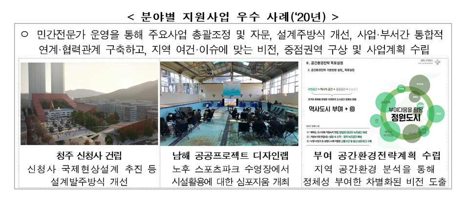 분야별 지원사업 우수 사례(2020년)(자료제공=국토교통부)
