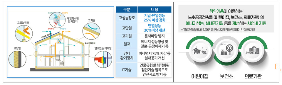 (자료제공=국토교통부)
