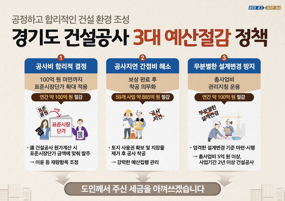 경기도 건설공사 3대 예산절감 정책(자료제공=경기도)