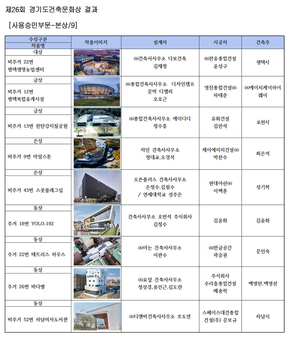 제26회 경기도건축문화상 결과