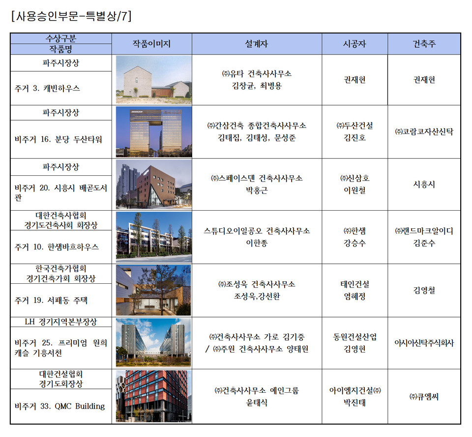 제26회 경기도건축문화상 결과