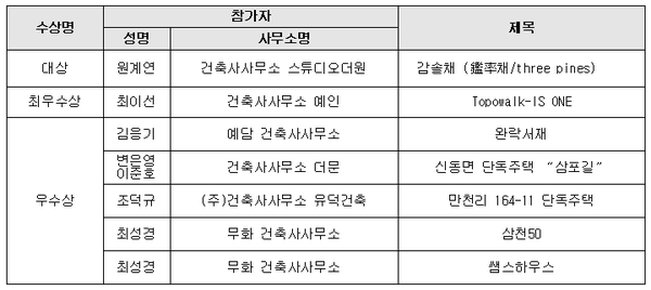 (자료제공=강원도건축사회)