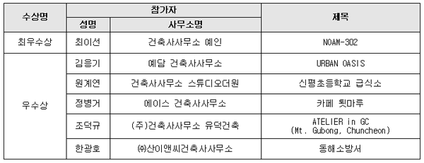 (자료제공=강원도건축사회)