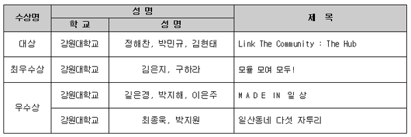 (자료제공=강원도건축사회)