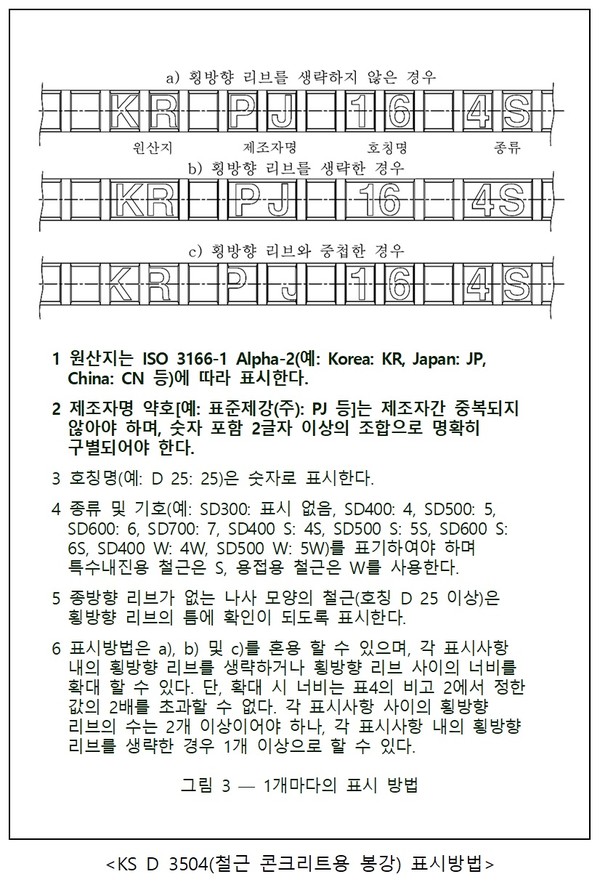KS D 3504(철근 콘크리트용 봉강) 표시방법(자료제공=한국철강협회)