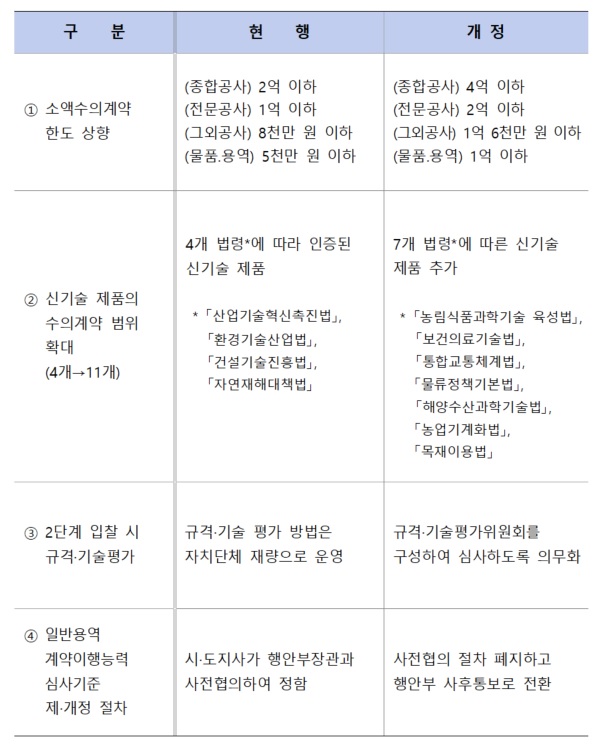 「지방계약법 시행령」 개정안 주요내용(자료제공=행안부)