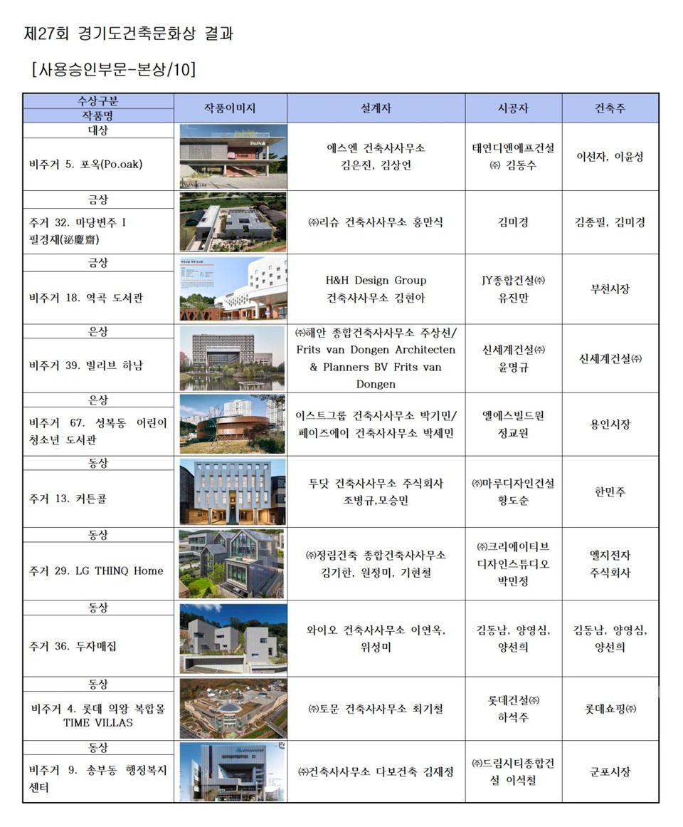 (자료제공=경기도건축사회)