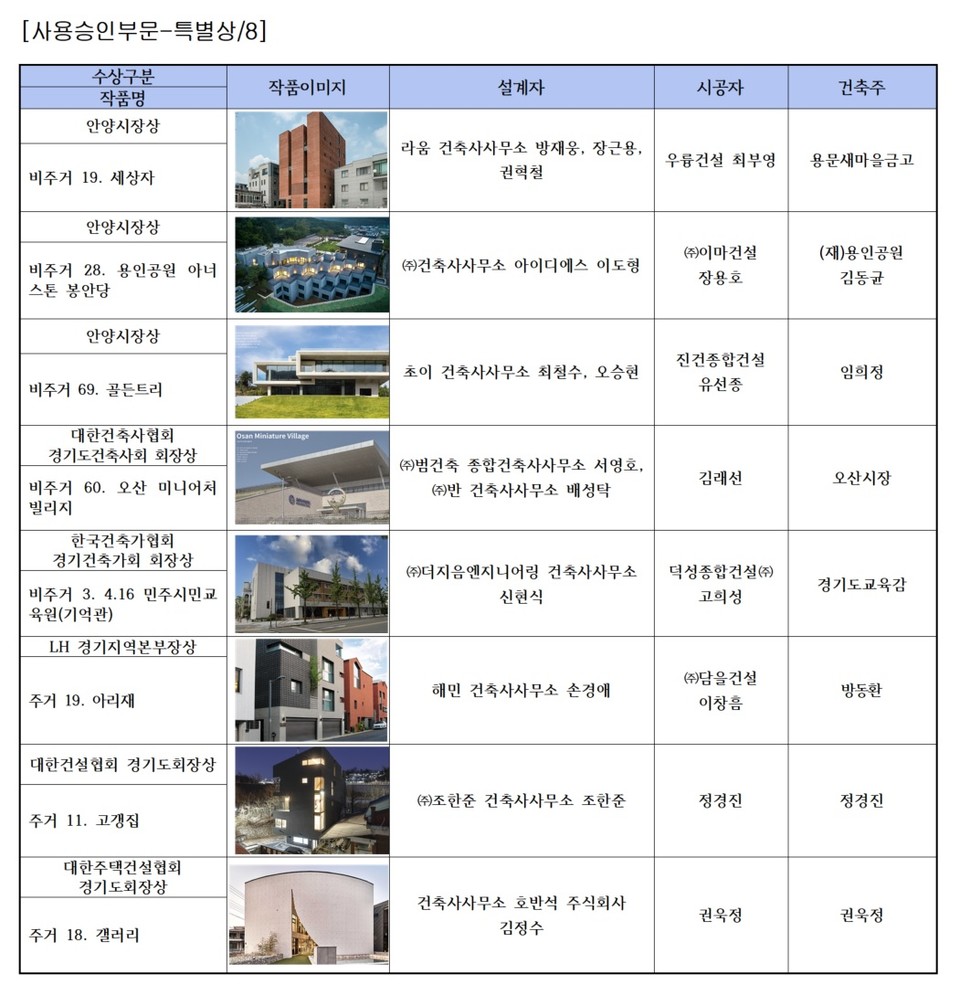 (자료제공=경기도건축사회)