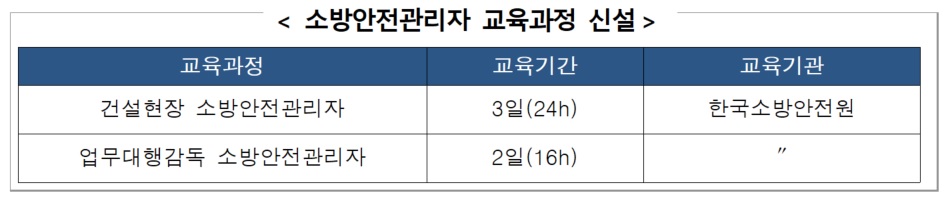 소방안전관리자 교육과정 신설(자료제공=소방청)
