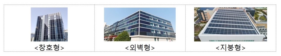 설치 부위에 따라 BIPV는 창호형태, 외벽형태,지붕형태 등으로 구분(자료제공=산업통상자원부)
