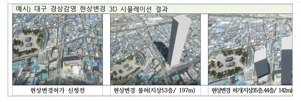 3차원 모의실험을 통해 규제 결과를 미리 확인할 수 있는 디지털규제시스템 도입(자료제공=문화재정)