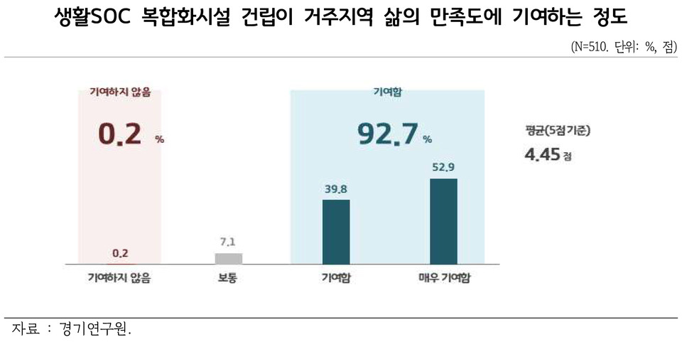 (자료제공=경기연구원)