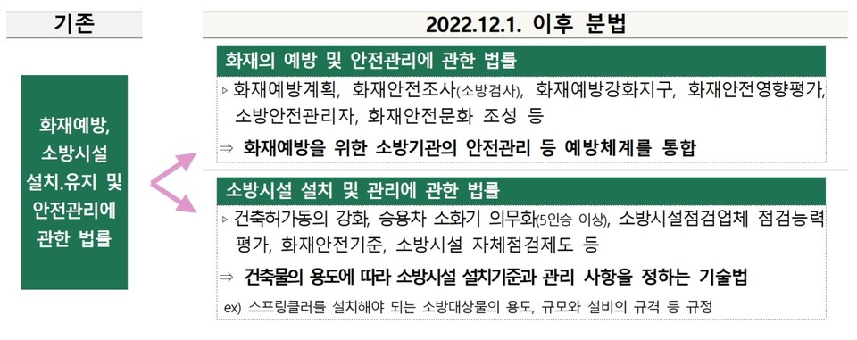 (자료제공=소방법)