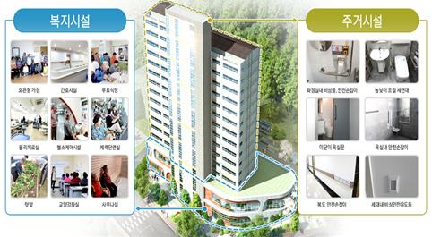 고령자복지주택 개념도(자료제공=국토부)