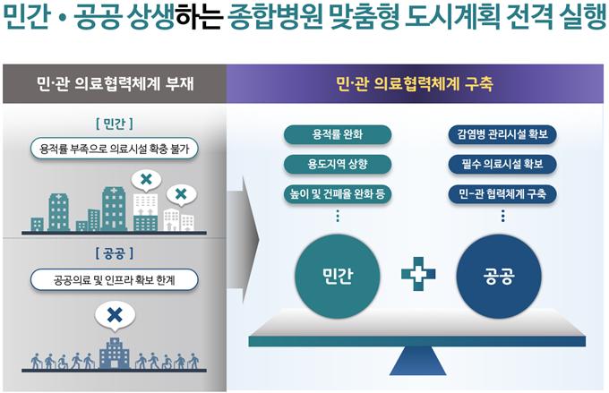 (자료제공=서울시)