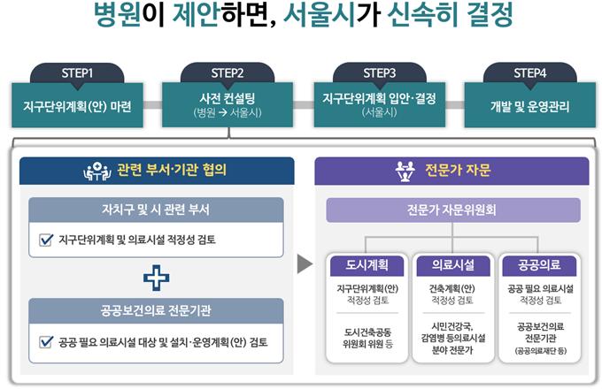 (자료제공=서울시)