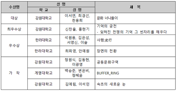 학생작품전 수상작 리스트(자료제공=강원도건축사회)