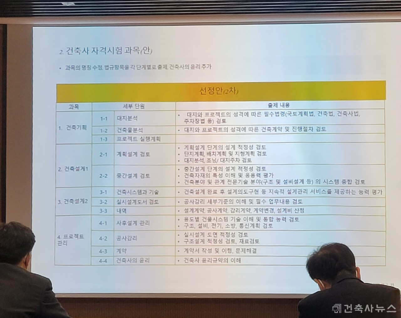 건축사 자격시험 과목(안)(자료=건축사 자격시험 개편을 위한 시행 방안)