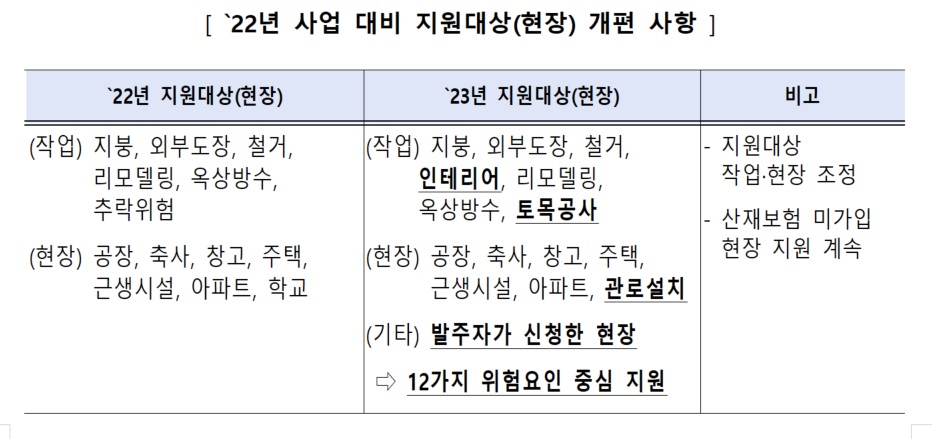 (자료제공=고용노동부)