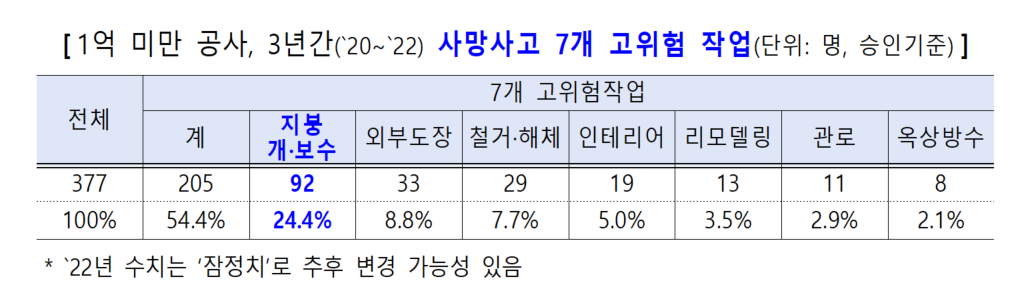 (자료제공=고용노동부)