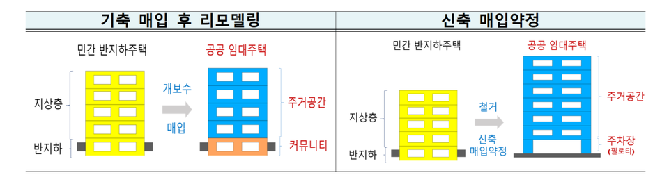 (자료제공=국토부)
